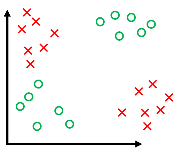 Counter Example