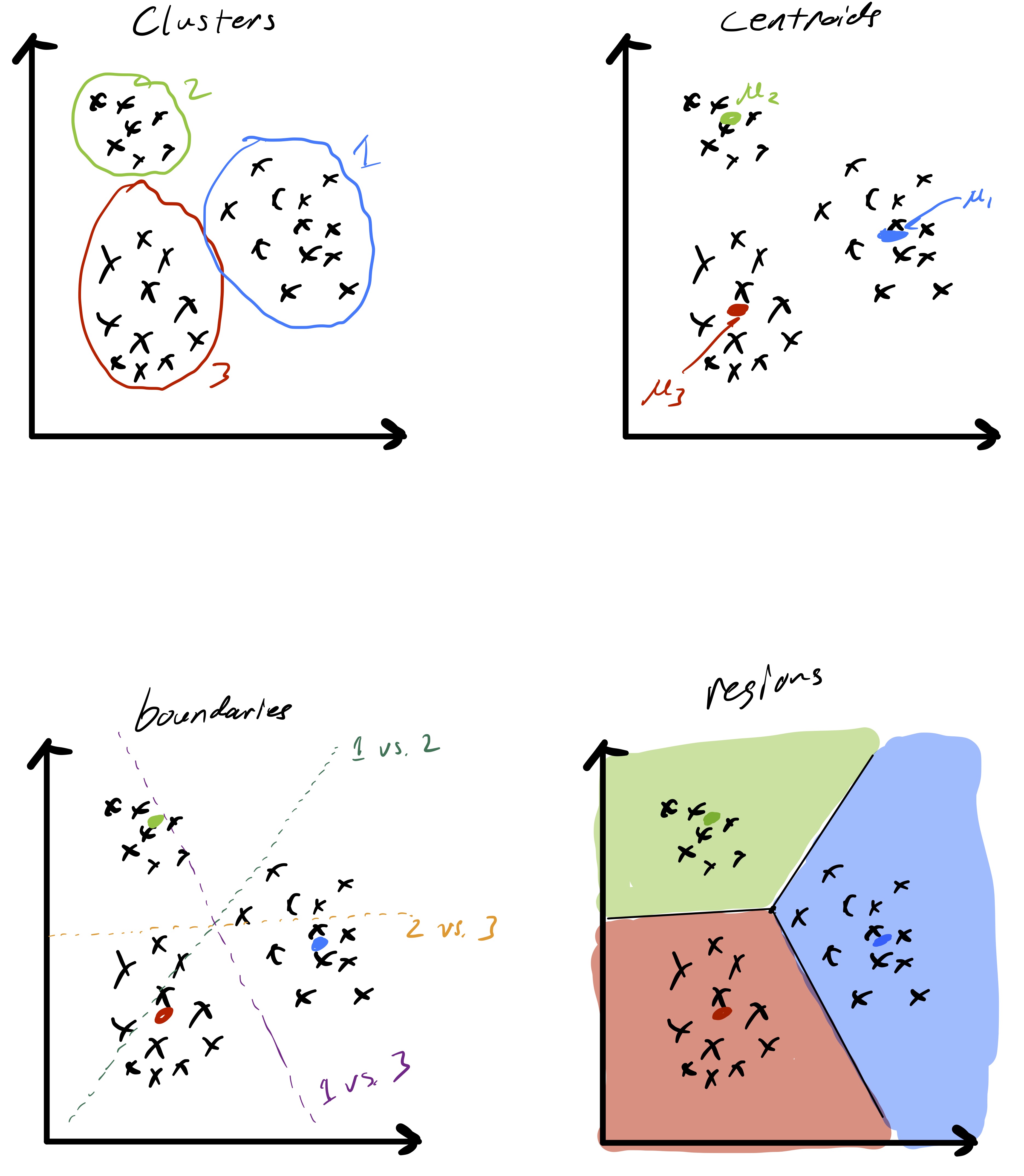 Figure 7: Cluster partition boundaries as determined by k-meansclustering---they form a Voronoi tessellation of space based on thecluster centroids.