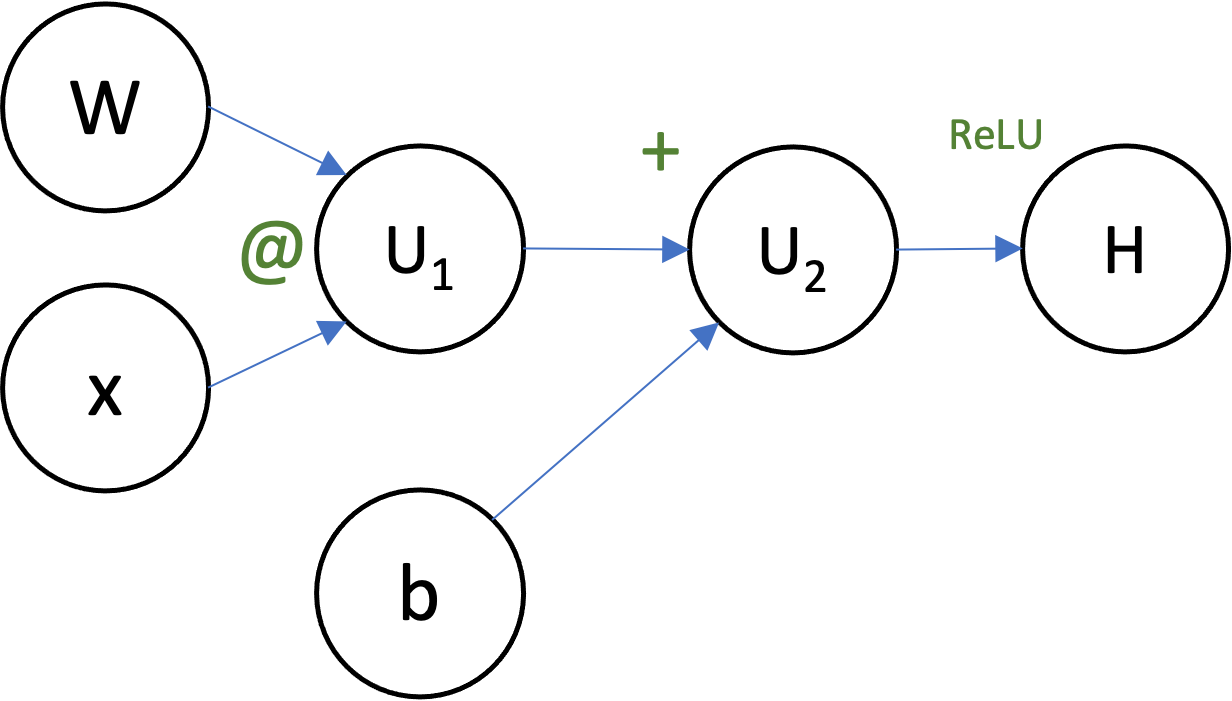example graph